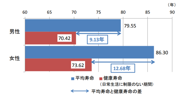 健康日本21（第2次）の推進に関する参考資料のイメージ画像